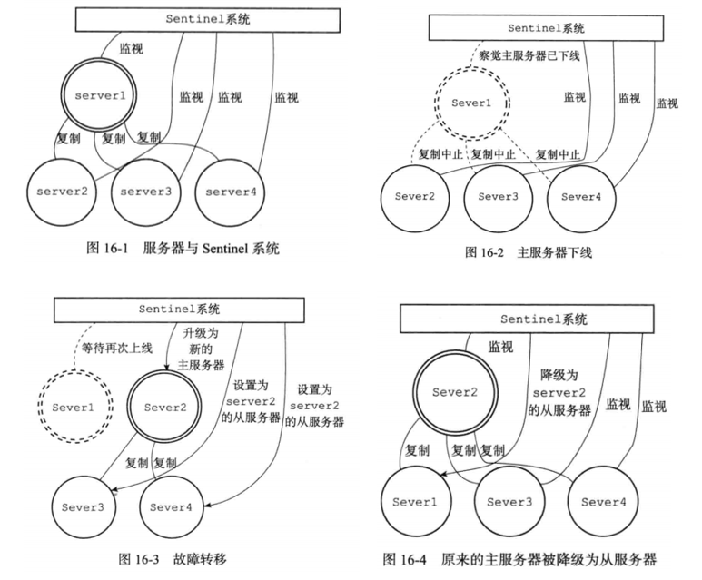 redis哨兵 主节点名称 redis哨兵多主_初始化_02