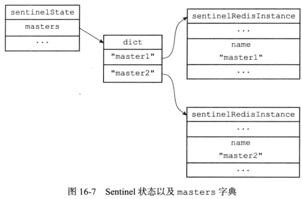 redis哨兵 主节点名称 redis哨兵多主_配置文件_03