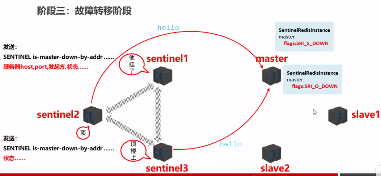 redis哨兵 主节点名称 redis哨兵多主_redis哨兵 主节点名称_10