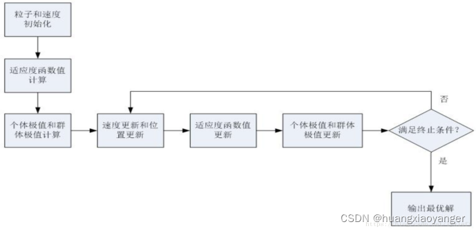 粒子群算法python迭代图 粒子群 python_python_02