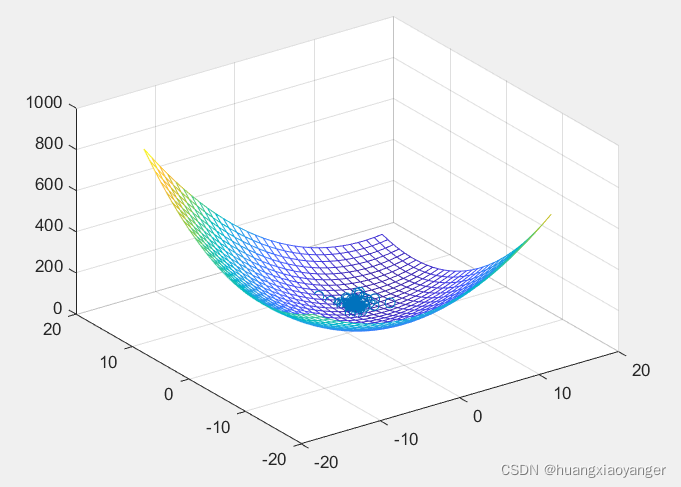 粒子群算法python迭代图 粒子群 python_开发语言_03