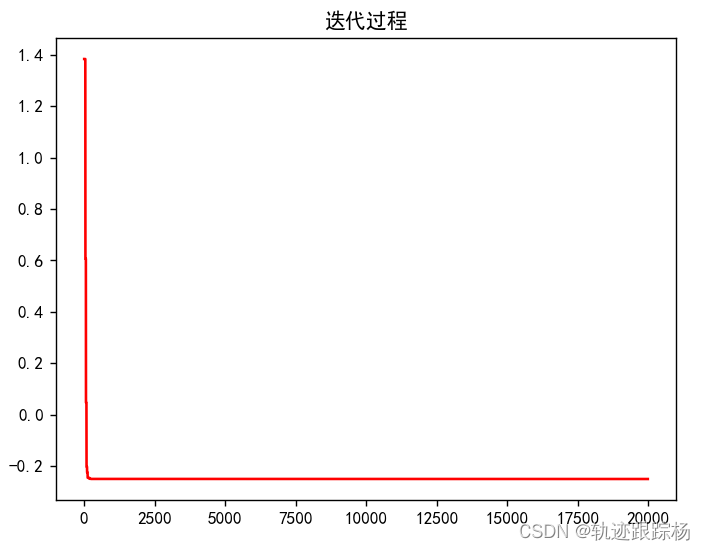 粒子群算法python迭代图 粒子群 python_python_05