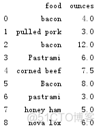 python 用vlookup函数 python vlookup功能_python 用vlookup函数_03