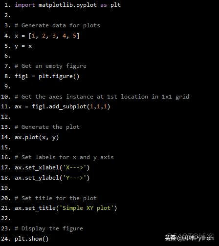 python matplotlib subplot 画子图 matplotlib创建子图_matplotlib 子图超过4个_06