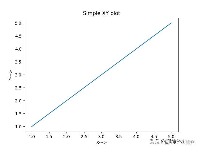 python matplotlib subplot 画子图 matplotlib创建子图_子图_07