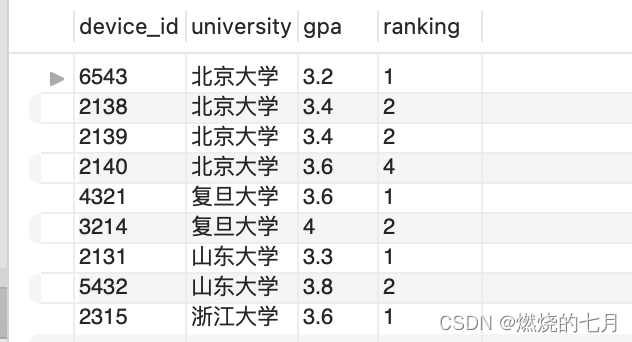 presto 开窗函数 开窗函数rank_聚合函数_03