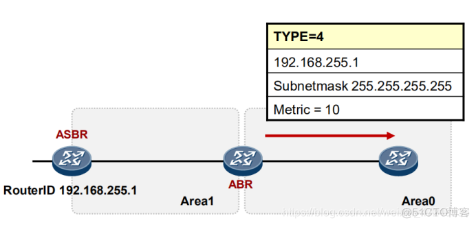 ospf的lsa与lsr lsu ospf lsa详解_网络_03