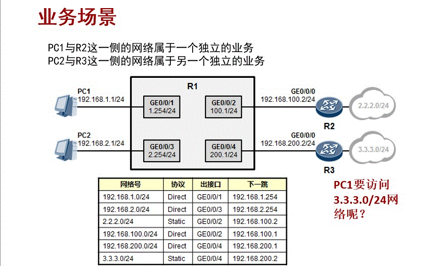 vrf与vlan区别 vrf vlan关系_网络协议_02