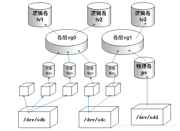 volume1在那个文件夹下 volume program_逻辑卷