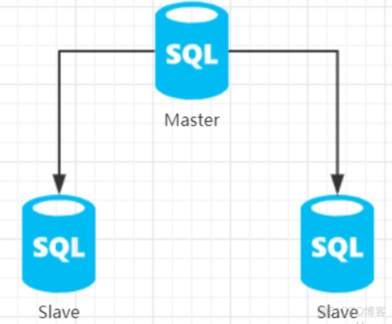 sql server故障转移集群搭建 mysql 故障转移_数据库