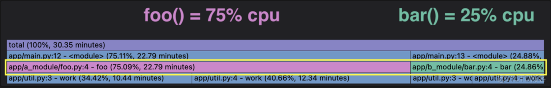 python中计算火焰区域形状的无序变化性 python火焰图_服务器_03