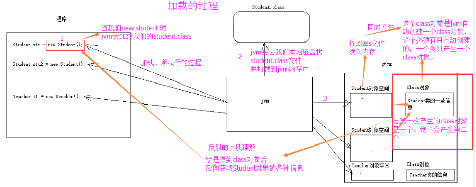 java类的定义和使用实验总结 java类的基本用途,java类的定义和使用实验总结 java类的基本用途_JSON,第1张