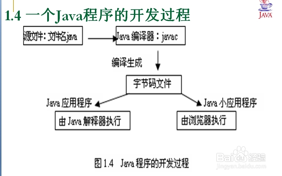 java fop 生成pdf java如何生成pdf,java fop 生成pdf java如何生成pdf_左对齐_02,第2张