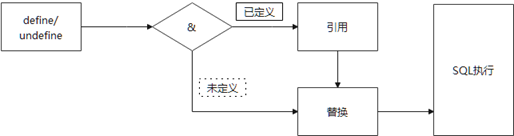 postgresql 替换全部替换字符串 plsql中替换函数,postgresql 替换全部替换字符串 plsql中替换函数_绑定变量,第1张