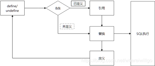 postgresql 替换全部替换字符串 plsql中替换函数,postgresql 替换全部替换字符串 plsql中替换函数_SQL_02,第2张