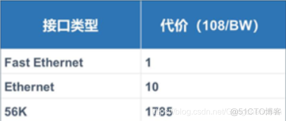 ospf动态路由协议实验 ospf 动态路由_ospf_08