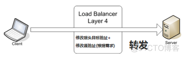 linux cpu 负载均衡 linux负载均衡有哪些_运维