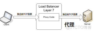 linux cpu 负载均衡 linux负载均衡有哪些_负载均衡_02