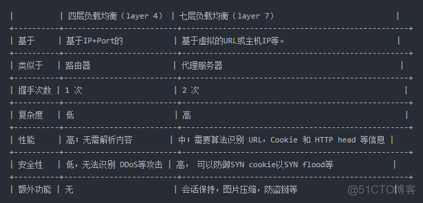 linux cpu 负载均衡 linux负载均衡有哪些_负载均衡_03