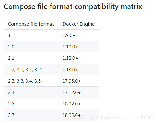 docker 单机多节点部署 es集群 docker集群和单机的区别_zookeeper