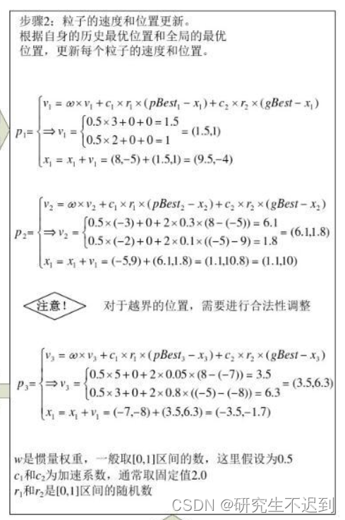 PSO优化cnn分类 pso优化算法_PSO优化cnn分类_08