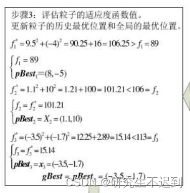 PSO优化cnn分类 pso优化算法_PSO_09