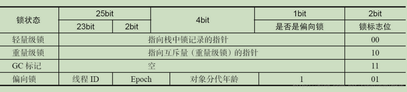 Java synchronized如何加在controller上 java synchronized实现_JVM