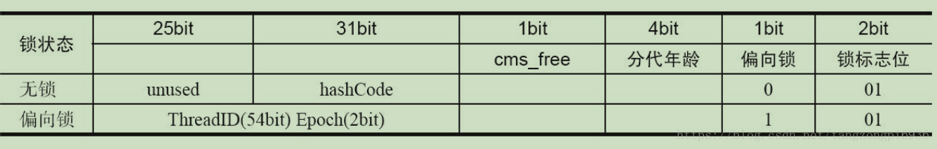 Java synchronized如何加在controller上 java synchronized实现_Word_02