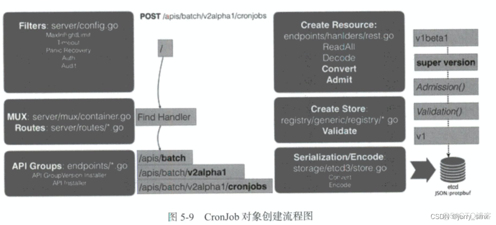 声明式pipeline podtemplate可以在哪里出现 什么是声明式api_List_02