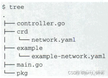 声明式pipeline podtemplate可以在哪里出现 什么是声明式api_字段_12