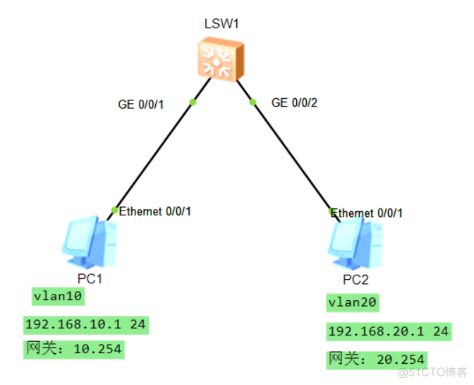 三层的vlan信息二层可以用吗 两层vlan和三层vlan_三层交换_02