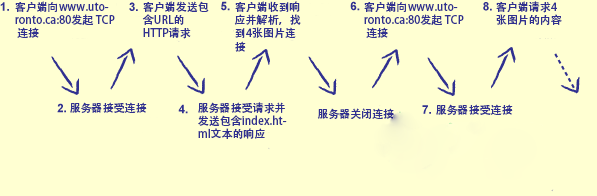 如何用python基于html写一个个人网页 用python写web网页_python_02