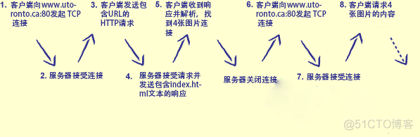 如何用python基于html写一个个人网页 用python写web网页_python_02