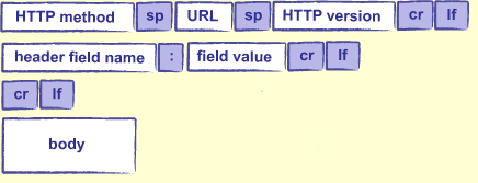 如何用python基于html写一个个人网页 用python写web网页_服务器_03