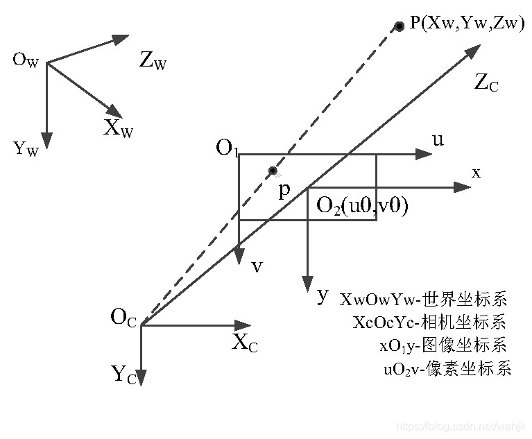 海康 监控旋转90度 海康摄像机画面旋转_海康 监控旋转90度