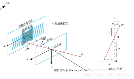 海康 监控旋转90度 海康摄像机画面旋转_System_03