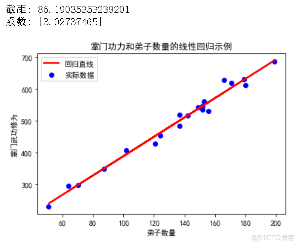 算法金 | 通透！！十大回归算法模型最强总结_线性回归_07