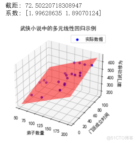 算法金 | 通透！！十大回归算法模型最强总结_线性回归_09