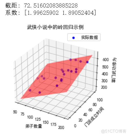 算法金 | 通透！！十大回归算法模型最强总结_线性回归_11