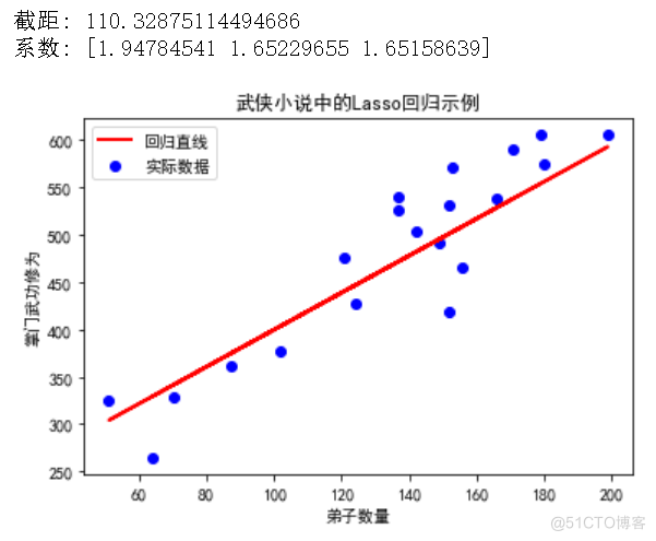 算法金 | 通透！！十大回归算法模型最强总结_线性回归_13