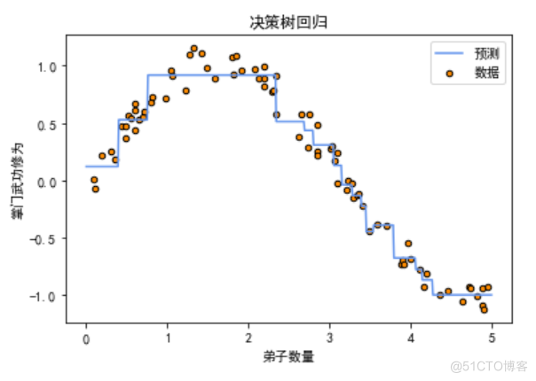 算法金 | 通透！！十大回归算法模型最强总结_人工智能_17