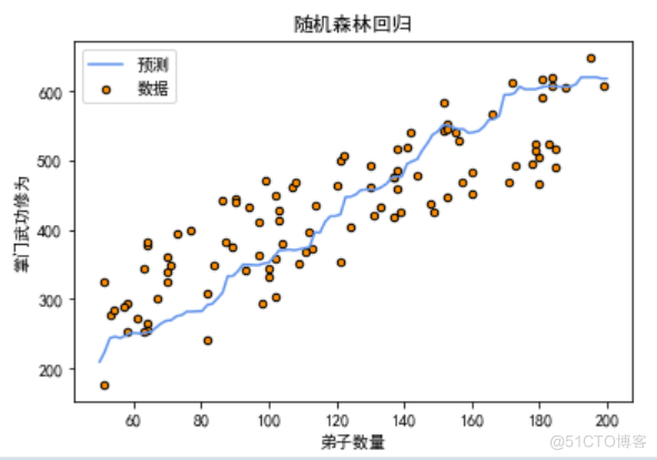 算法金 | 通透！！十大回归算法模型最强总结_人工智能_19