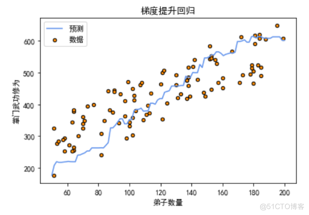 算法金 | 通透！！十大回归算法模型最强总结_回归算法_21