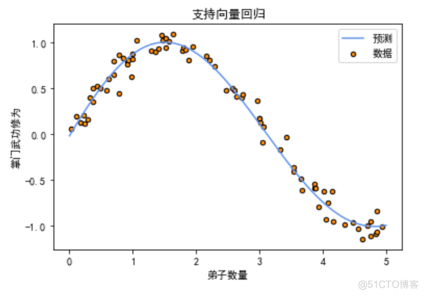 算法金 | 通透！！十大回归算法模型最强总结_线性回归_24