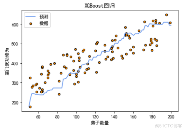 算法金 | 通透！！十大回归算法模型最强总结_线性回归_25