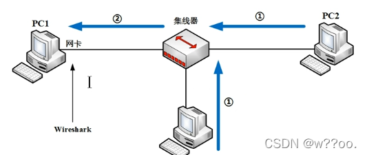 wireshark 交换机端口抓包 wireshark怎么在交换机上抓包_wireshark 交换机端口抓包_03