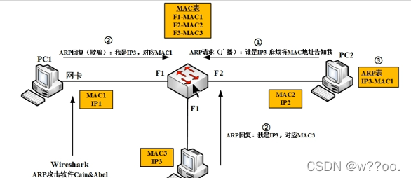 wireshark 交换机端口抓包 wireshark怎么在交换机上抓包_数据_05