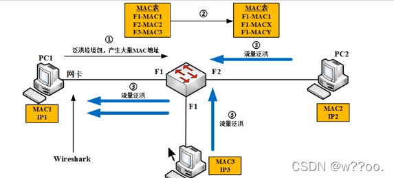 wireshark 交换机端口抓包 wireshark怎么在交换机上抓包_数据_06