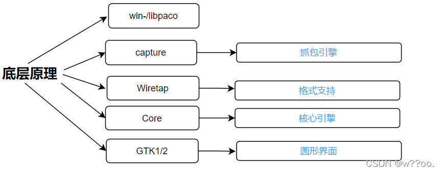 wireshark 交换机端口抓包 wireshark怎么在交换机上抓包_测试工具_07