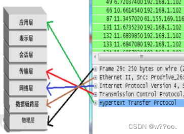 wireshark 交换机端口抓包 wireshark怎么在交换机上抓包_封包_12